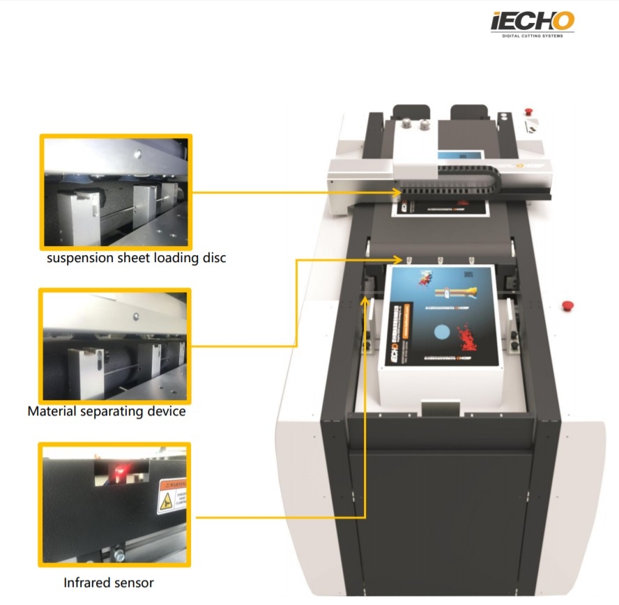 iEcho PK Cut 0604, Digital-Flachbettplotter bis 2 mm Materialstärke, incl. Barcode/QR Code