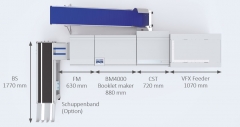 Broschürenfertigungssysteme BM 4035/4050